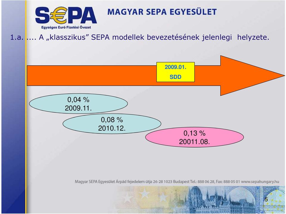 helyzete. 2009.01.