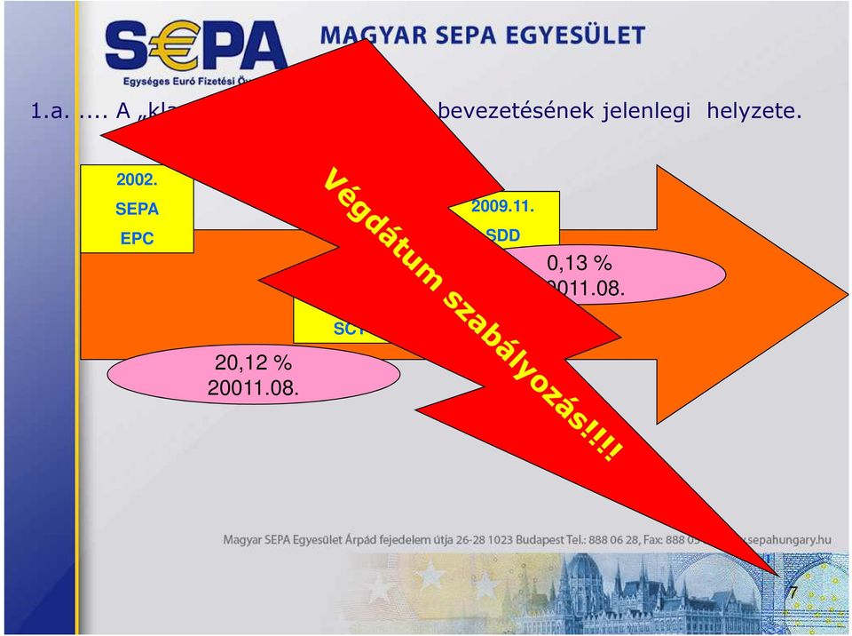 2002. SEPA 2009.11. EPC 2008.01.