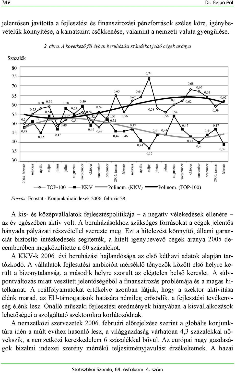 február 0,74 0,68 0,67 0,65 0,64 0,64 0,58 0,59 0,62 0,62 0,6 0,58 0,59 0,62 0,55 0,55 0,56 0,58 0,54 0,56 0,54 0,59 0,51 0,52 0,52 0,53 0,56 0,56 0,54 0,52 0,49 0,47 0,47 0,47 0,49 0,48 0,44 0,44