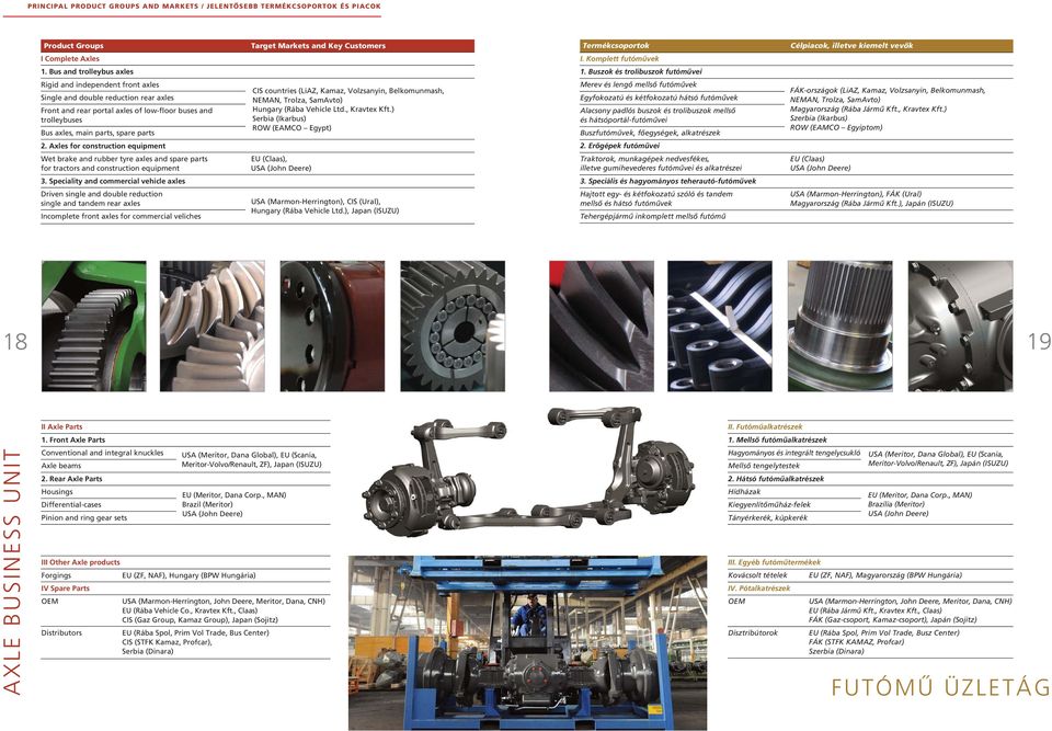 Buszok és trolibuszok futómûvei Rigid and independent front axles Single and double reduction rear axles Front and rear portal axles of low-floor buses and trolleybuses Bus axles, main parts, spare