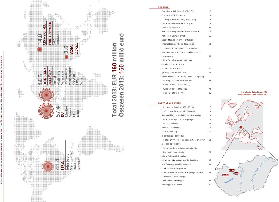 6 ASIA ÁZSIA EU Meritor Scania Claas Dana USA John Deere Marmon-Herrington Dana Meritor Total 2013: EUR 160 million Összesen 2013: 160 millió euró Rába Automotive Holding Plc.