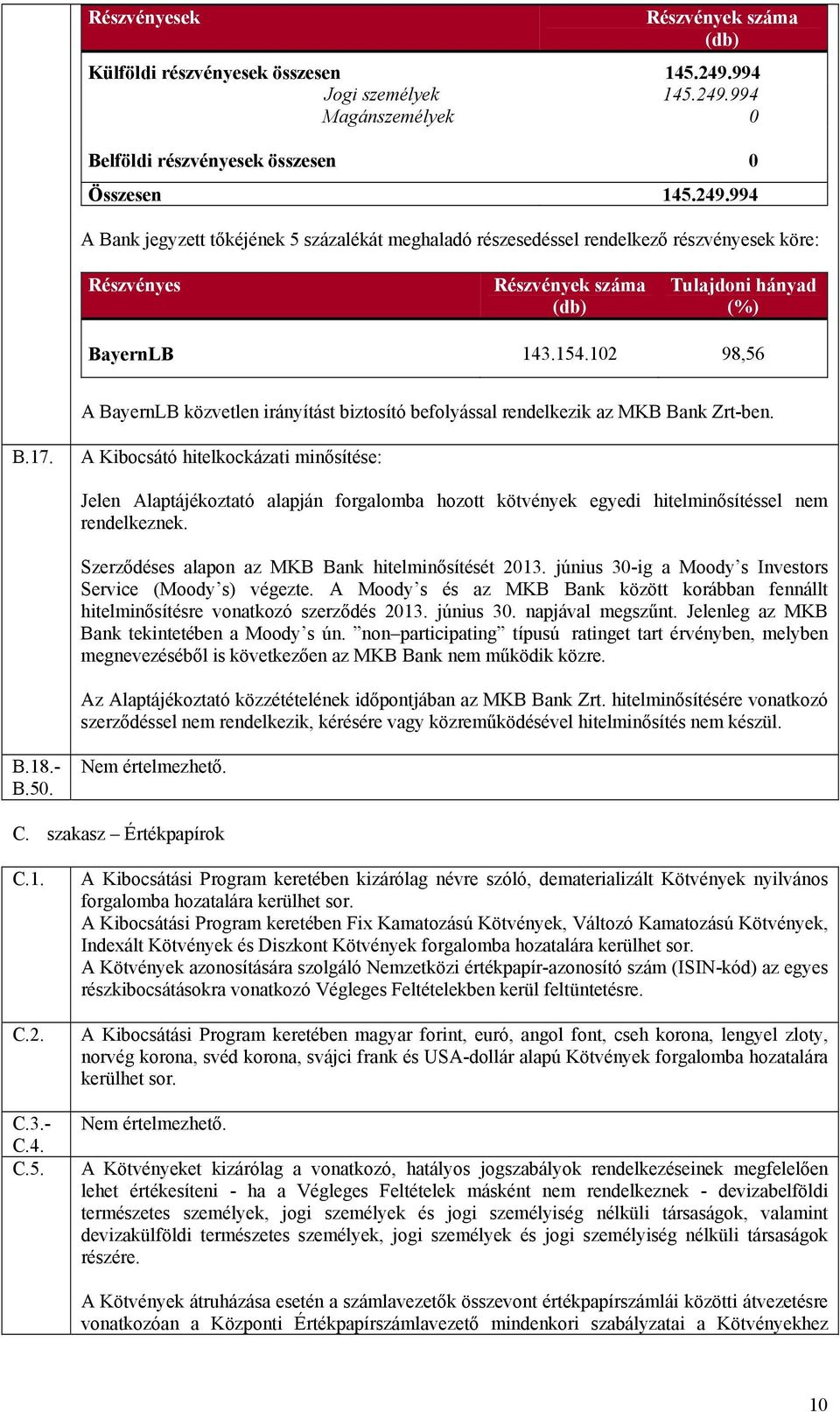 154.102 98,56 A BayernLB közvetlen irányítást biztosító befolyással rendelkezik az MKB Bank Zrt-ben. B.17.