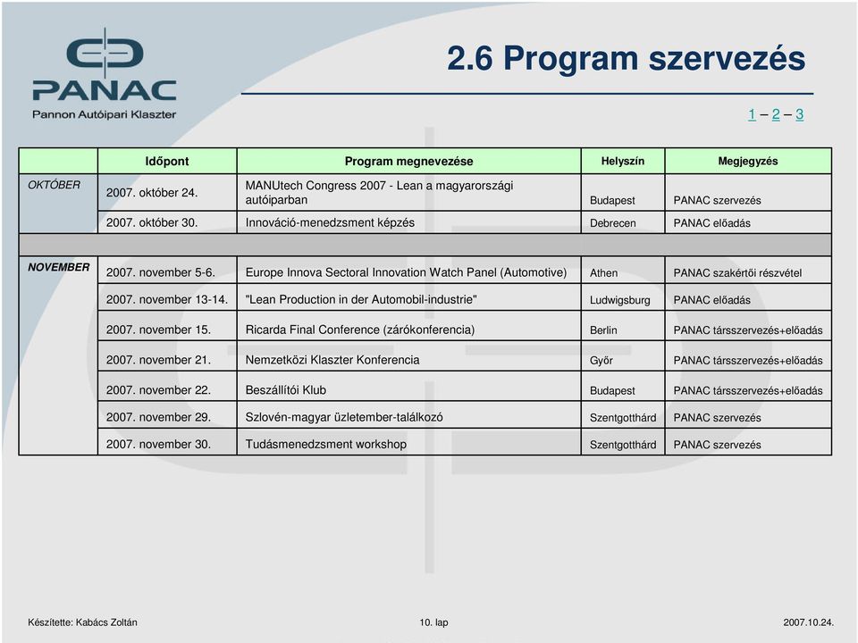 "Lean Production in der Automobil-industrie" Ludwigsburg PANAC előadás 2007. november 15. Ricarda Final Conference (zárókonferencia) Berlin PANAC társszervezés+előadás 2007. november 21.