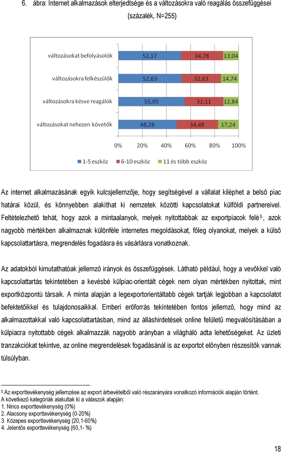 Feltételezhetı tehát, hogy azok a mintaalanyok, melyek nyitottabbak az exportpiacok felé 5, azok nagyobb mértékben alkalmaznak különféle internetes megoldásokat, fıleg olyanokat, melyek a külsı