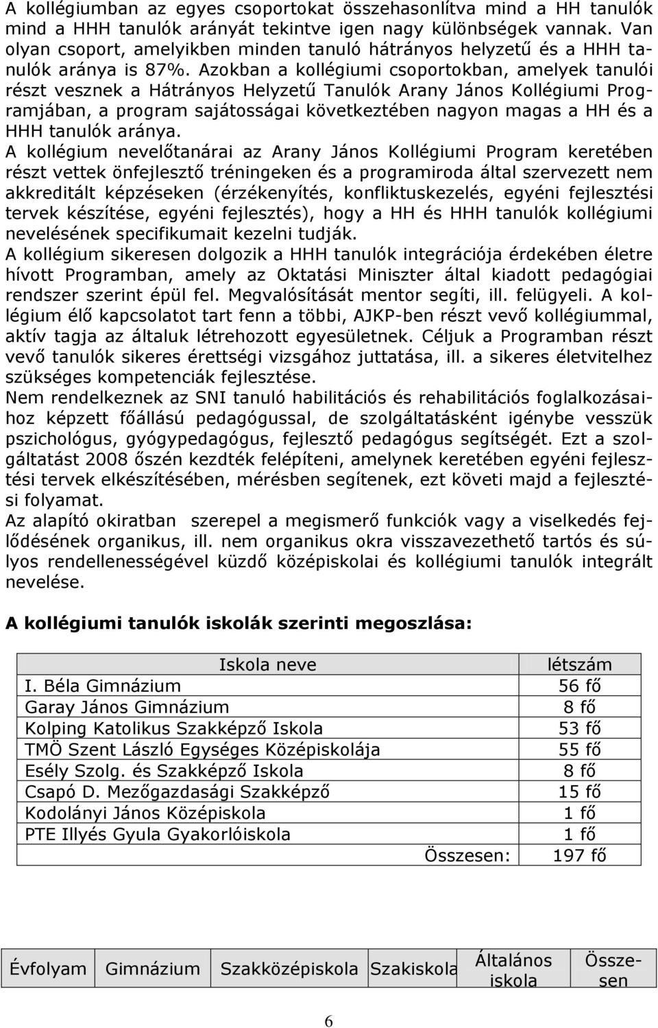 Azokban a kollégiumi csoportokban, amelyek tanulói részt vesznek a Hátrányos Helyzetű Tanulók Arany János Kollégiumi Programjában, a program sajátosságai következtében nagyon magas a HH és a HHH