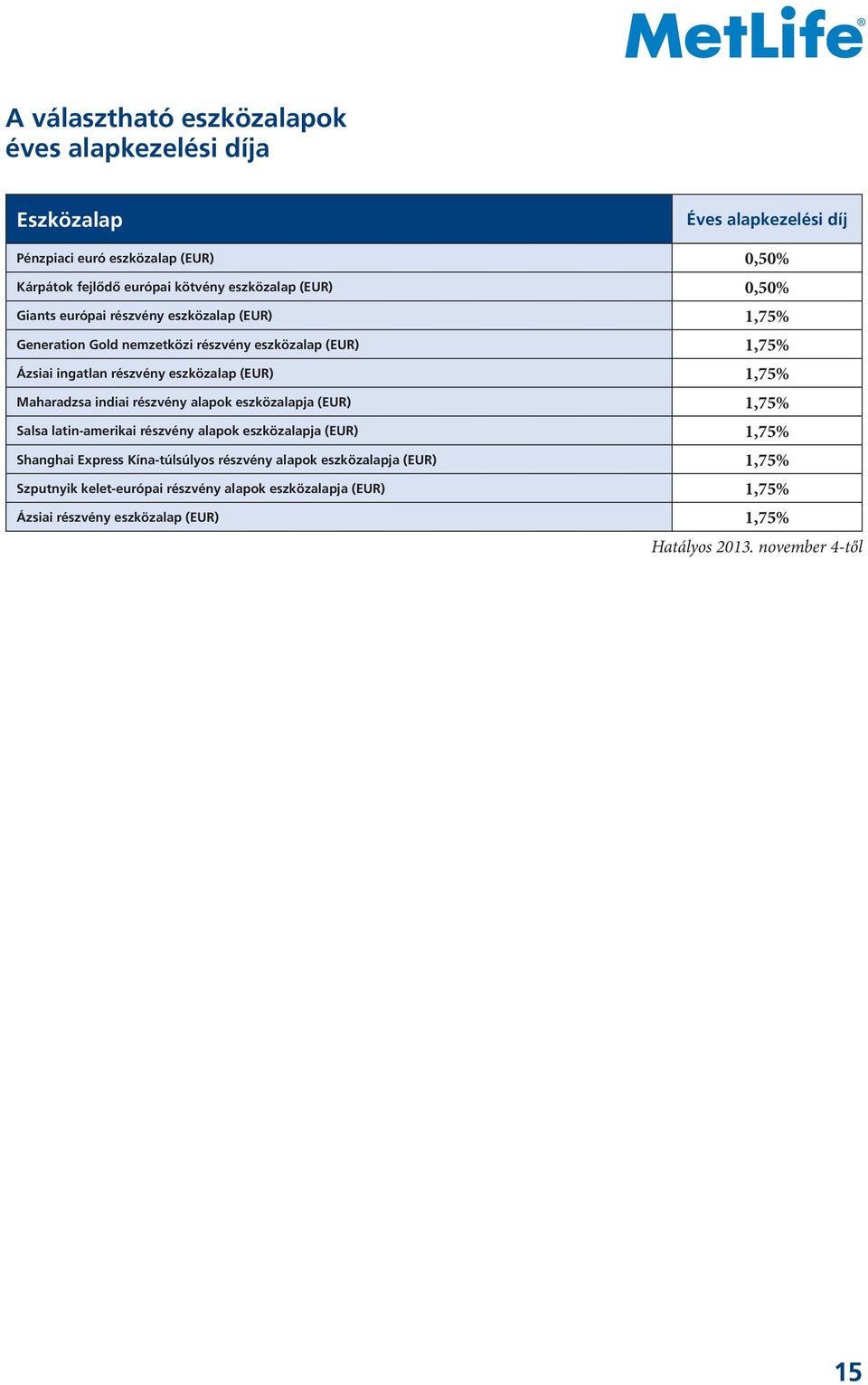 Maharadzsa indiai részvény alapok eszközalapja (EUR) 1,75% Salsa latin-amerikai részvény alapok eszközalapja (EUR) 1,75% Shanghai Express Kína-túlsúlyos részvény