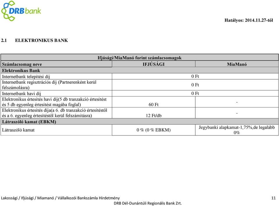 értesítést magába foglal) 6 - Elektronikus értesítés díja(a 6. db tranzakció értesítéstől és a 6.