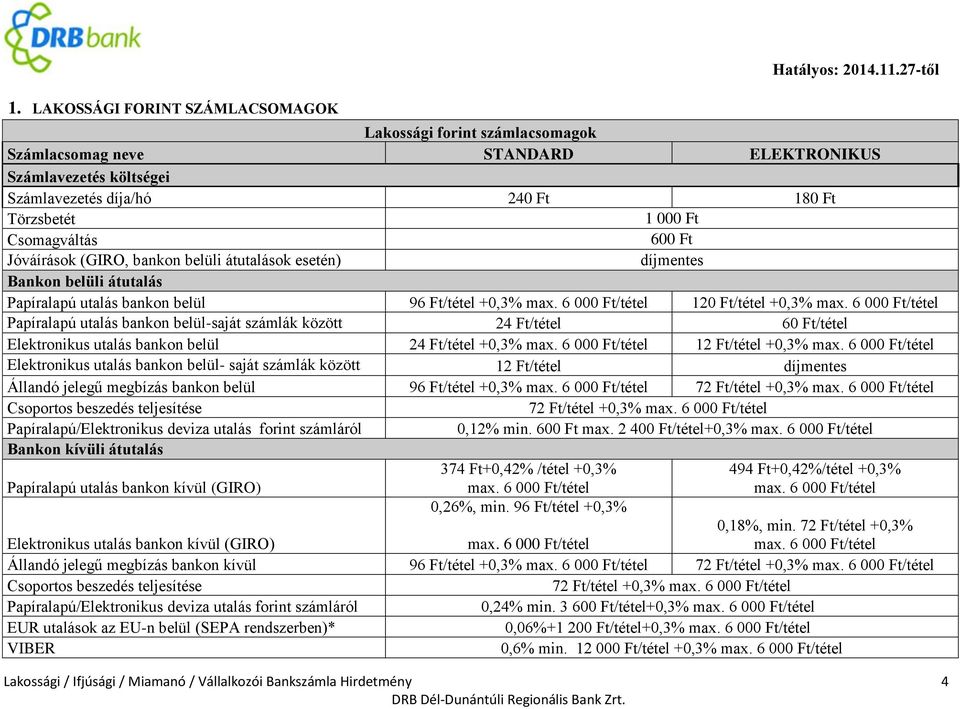 átutalások esetén) díjmentes Bankon belüli átutalás Papíralapú utalás bankon belül 96 Ft/tétel +0,3% max. 6 00/tétel 12/tétel +0,3% max.