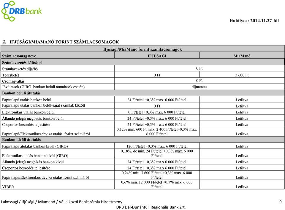 6 00/tétel Letiltva Papíralapú utalás bankon belül-saját számlák között Letiltva Elektronikus utalás bankon belül /tétel +0,3% max.