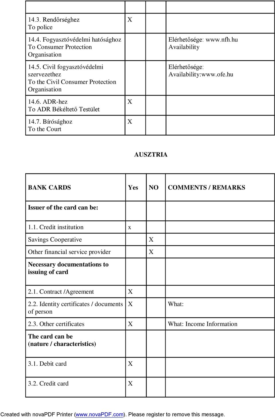 ADR-hez To ADR Békéltető Testület 14.7. Bírósághoz To the Court AUSZTRIA BANK CARDS Yes NO COMMENTS / REMARKS Issuer of the card can be: 1.1. Credit institution Savings Cooperative Other financial service provider Necessary documentations to issuing of card 2.