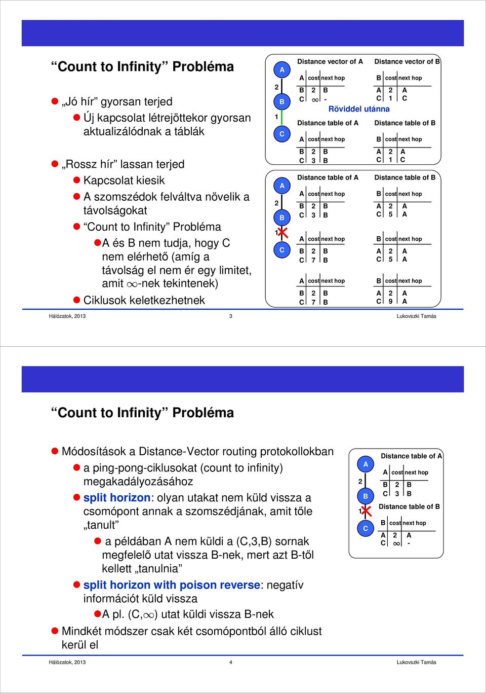 nem ér egy limitet, amit -nek tekintenek) Ciklusok keletkezhetnek 2 1 C Distance table of 2 C 3 2 C 7 2 C 7 Distance table of 2 C 5 2 C 5 2 C 9 3 Count to Infinity Probléma Módosítások a