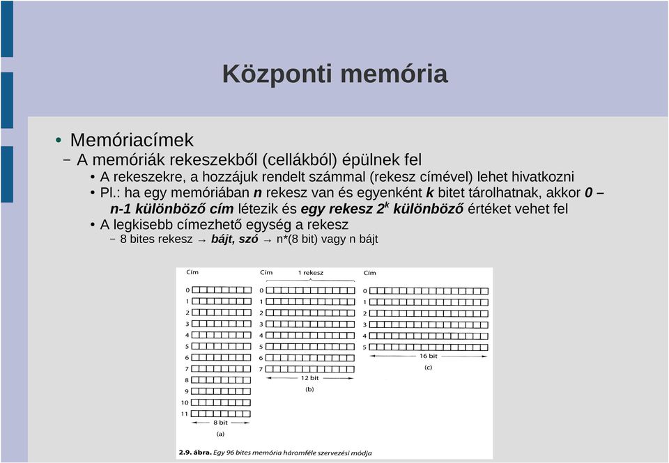 : ha egy memóriában n rekesz van és egyenként k bitet tárolhatnak, akkor 0 n-1 különböző cím
