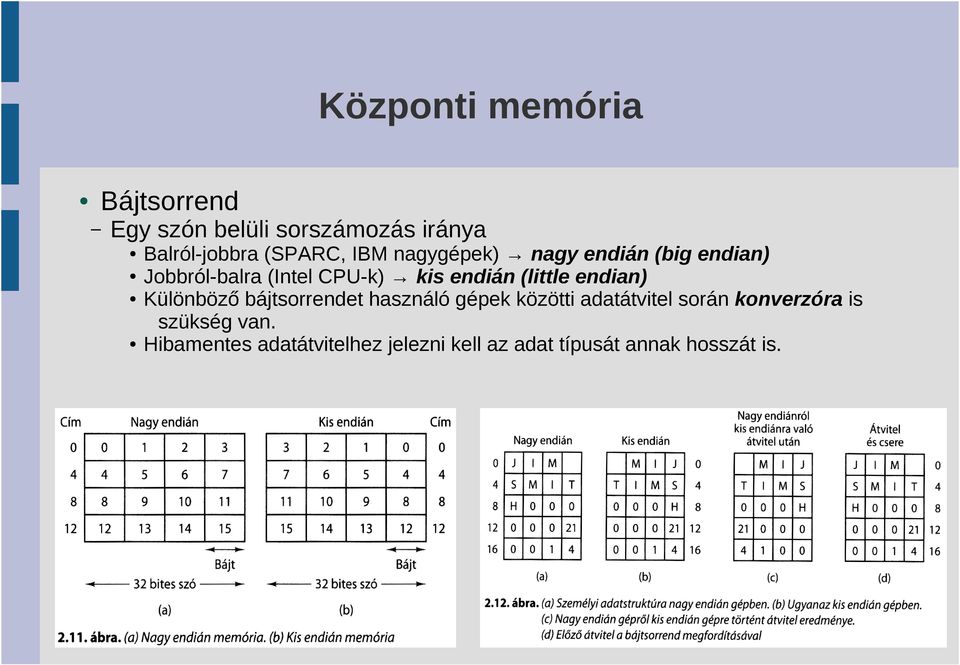 endian) Különböző bájtsorrendet használó gépek közötti adatátvitel során konverzóra is