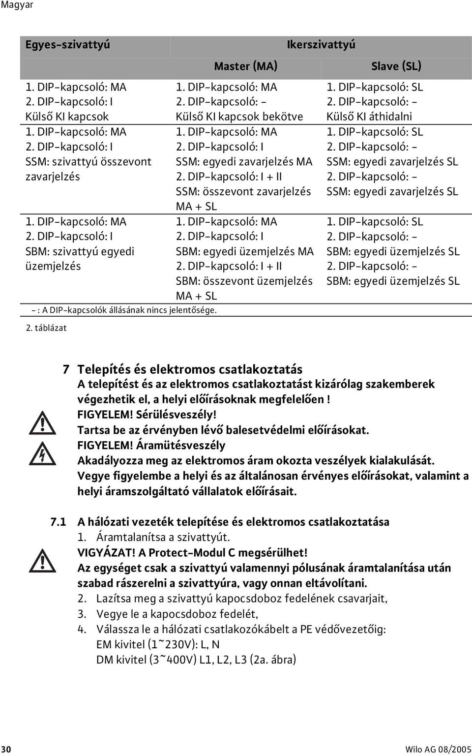 DIP-kapcsoló: I + II SSM: összevont zavarjelzés MA + SL 1. DIP-kapcsoló: MA 2. DIP-kapcsoló: I SBM: egyedi üzemjelzés MA 2.