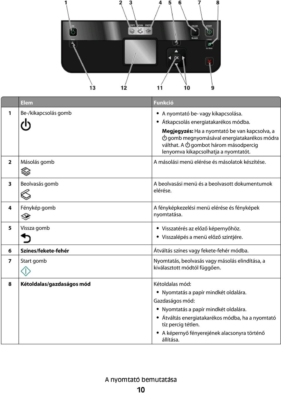 2 Másolás gomb A másolási menü elérése és másolatok készítése. 3 Beolvasás gomb A beolvasási menü és a beolvasott dokumentumok elérése.