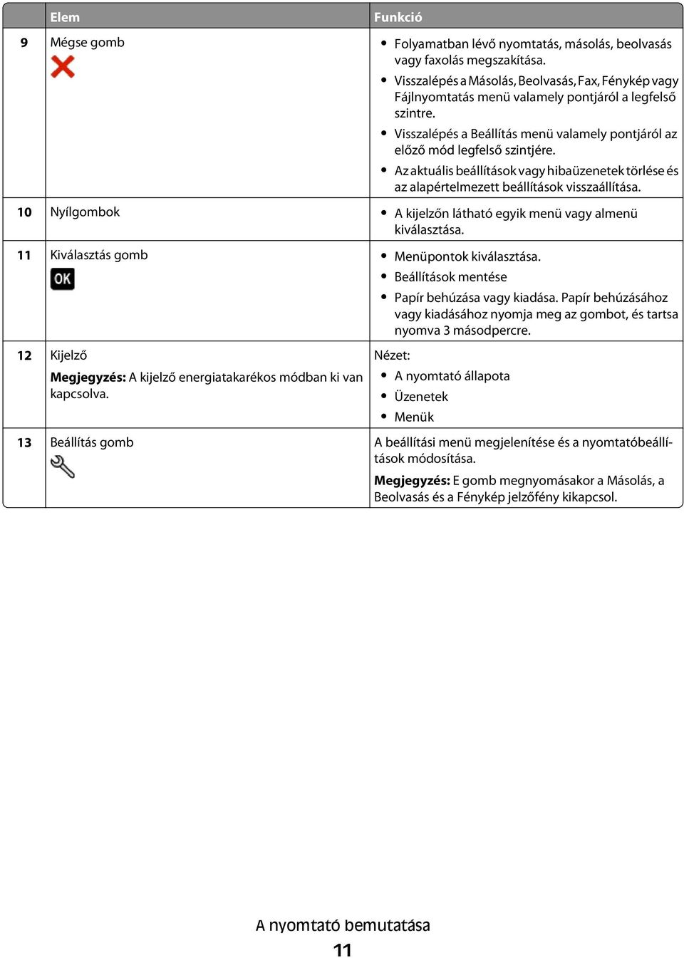 Az aktuális beállítások vagy hibaüzenetek törlése és az alapértelmezett beállítások visszaállítása. 10 Nyílgombok A kijelzőn látható egyik menü vagy almenü kiválasztása.