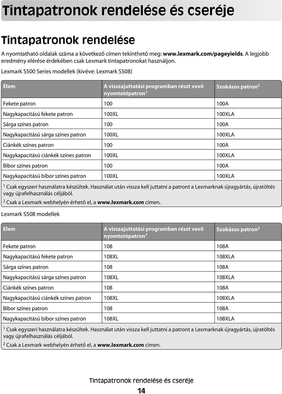 Lexmark S500 Series modellek (kivéve: Lexmark S508) Elem A visszajuttatási programban részt vevő nyomtatópatron 1 Szokásos patron 2 Fekete patron 100 100A Nagykapacitású fekete patron 100XL 100XLA