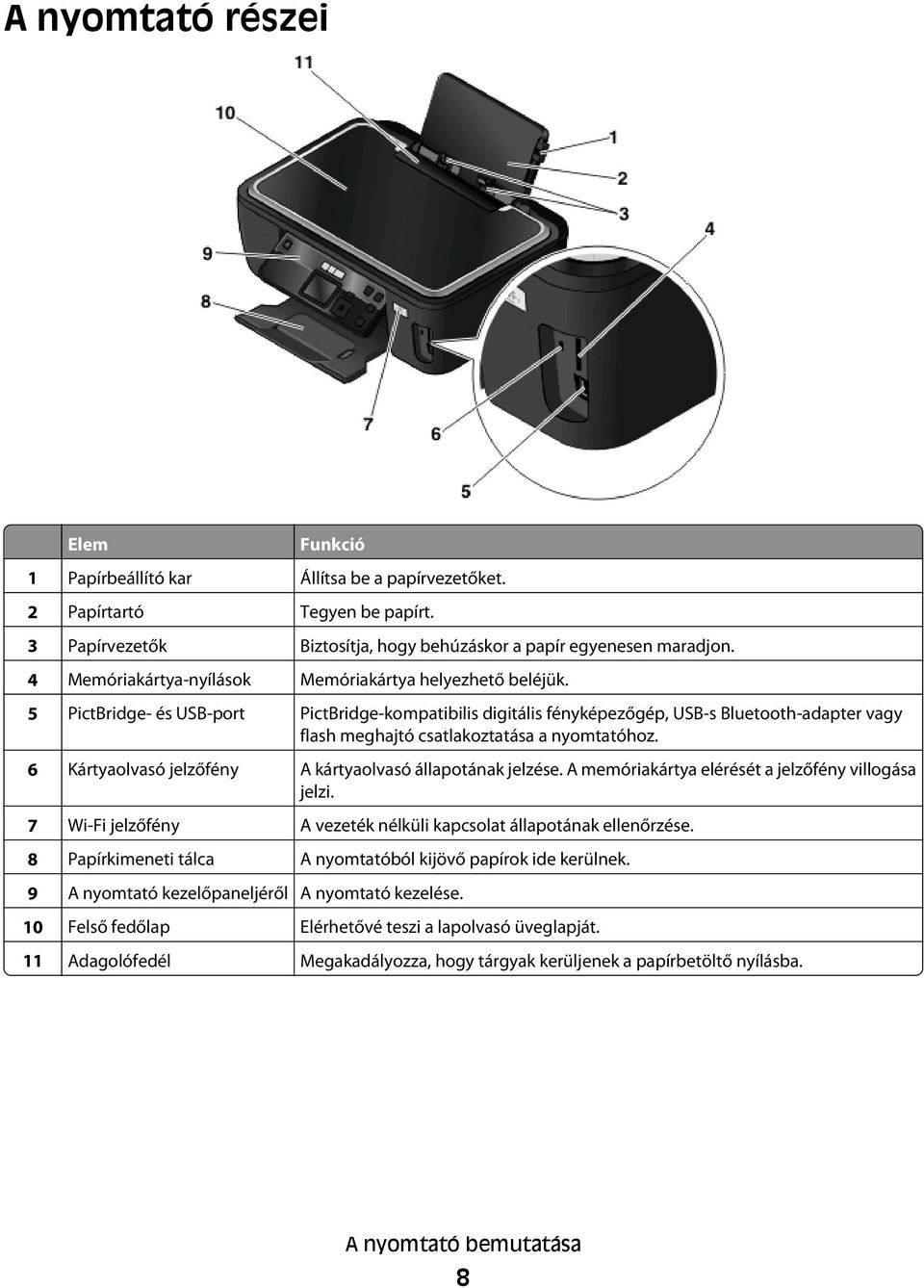 5 PictBridge- és USB-port PictBridge-kompatibilis digitális fényképezőgép, USB-s Bluetooth-adapter vagy flash meghajtó csatlakoztatása a nyomtatóhoz.