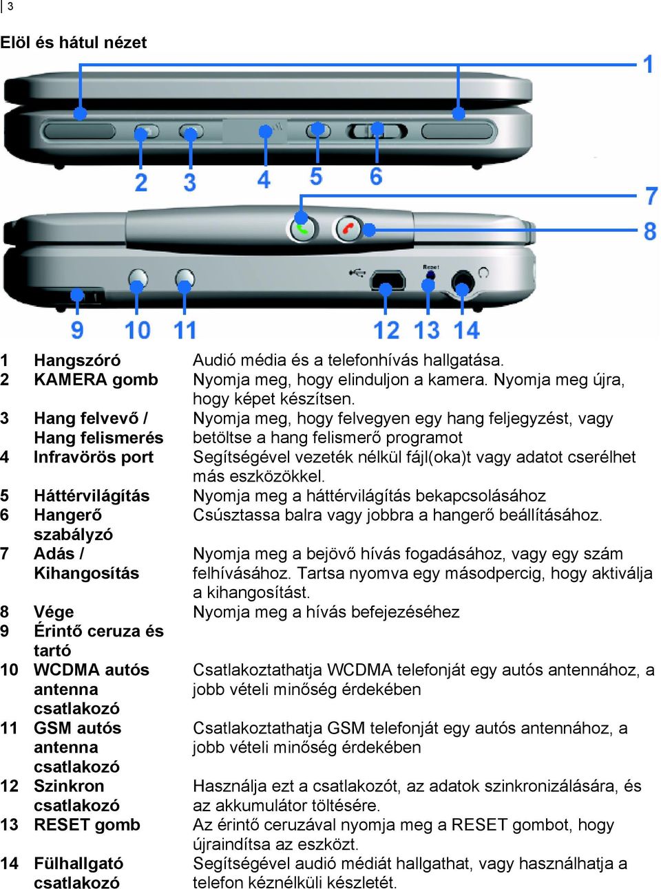 cserélhet más eszközökkel. 5 Háttérvilágítás Nyomja meg a háttérvilágítás bekapcsolásához 6 Hangerő Csúsztassa balra vagy jobbra a hangerő beállításához.