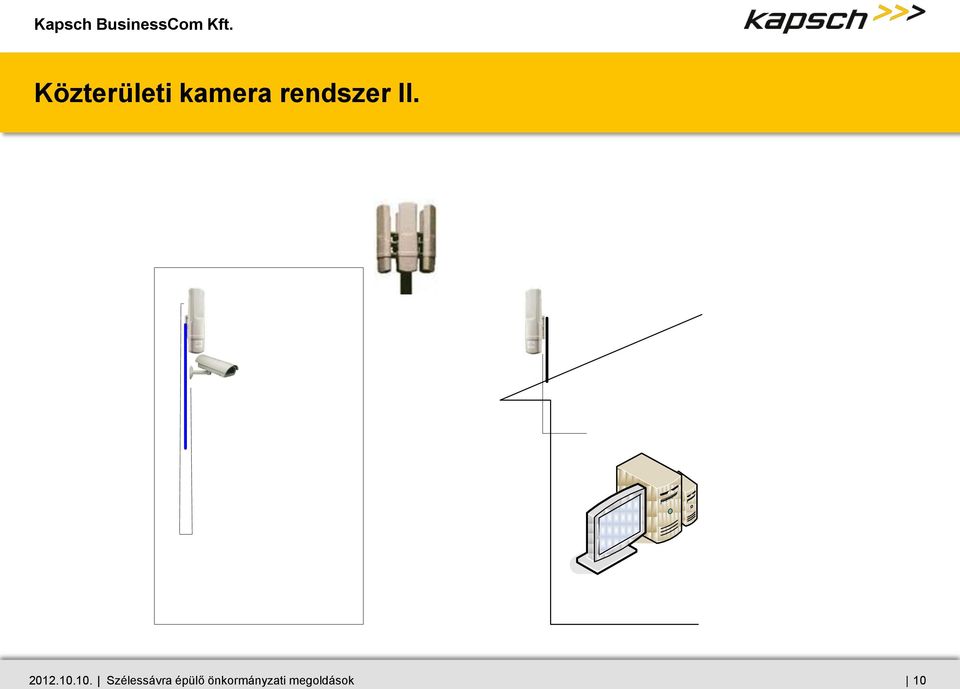 kamerák LAN switch Kisszekrények a tápokhoz Szünetmentes tápegység A jelű oszlopok