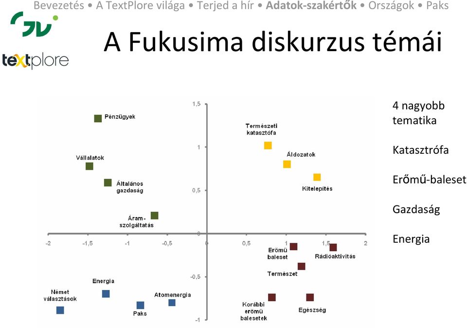 tematika Katasztrófa