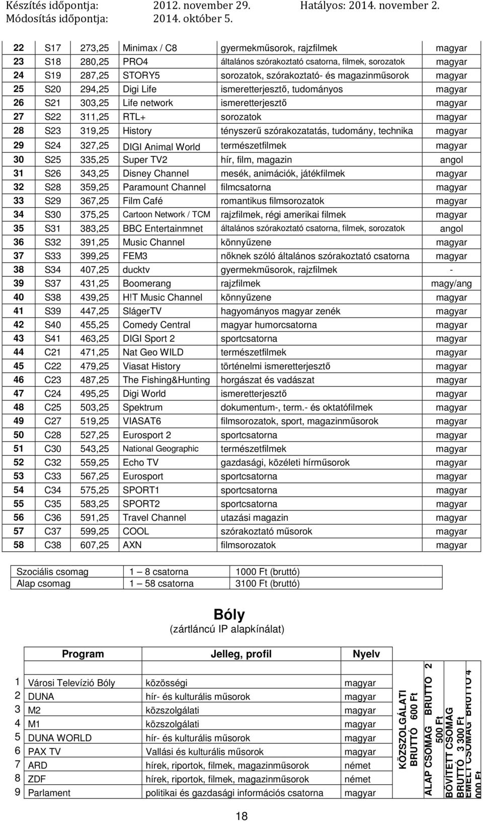 World természetfilmek 30 S25 335,25 Super TV2 hír, film, magazin angol 31 S26 343,25 Disney Channel mesék, animációk, játékfilmek 32 S28 359,25 Paramount Channel filmcsatorna 33 S29 367,25 Film Café