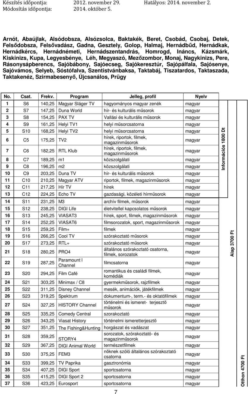 Sajósenye, Sajóvámos, Selyeb, Sóstófalva, Szentistvánbaksa, Taktabáj, Tiszatardos, Taktaszada, Taktakenéz, Szirmabesenyő, Újcsanálos, Prügy No. Csat. Frekv.