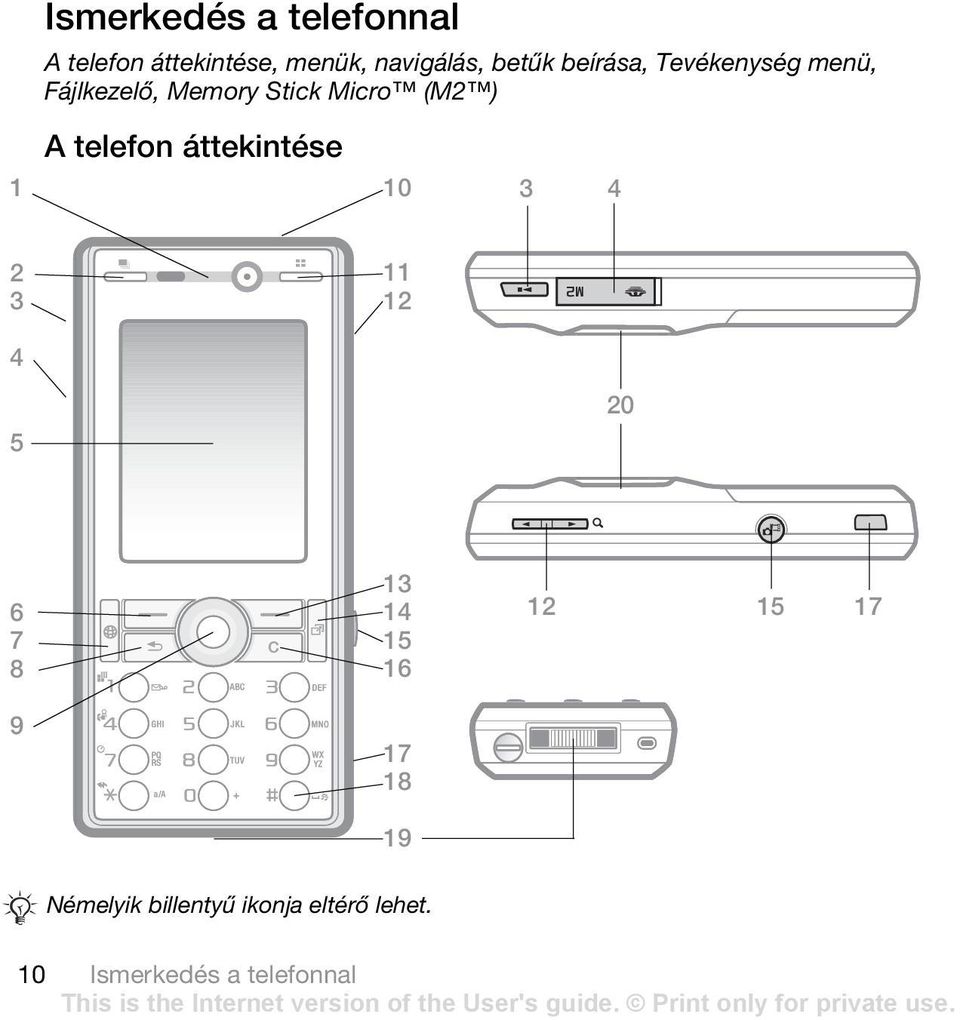 telefon áttekintése 10 3 4 2 3 11 12 4 5 20 6 7 8 13 14 15 16 12 15 17