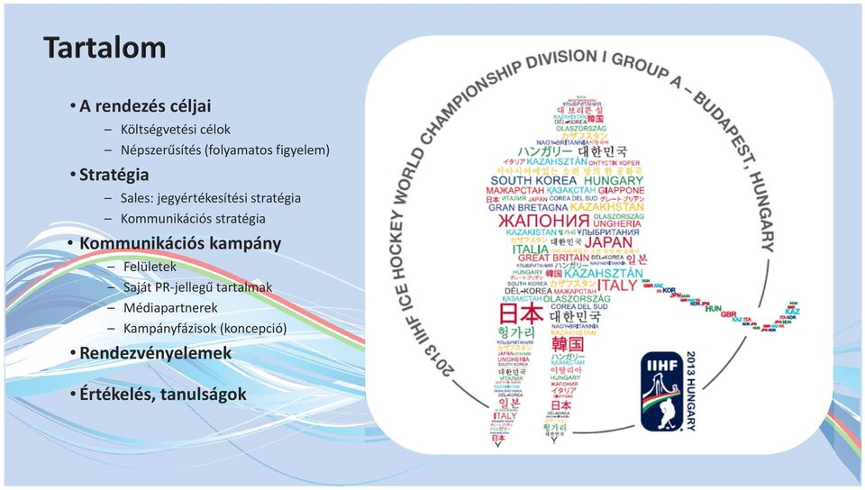 stratégia Kommunikációs kampány Felületek Saját PR-jellegű tartalmak