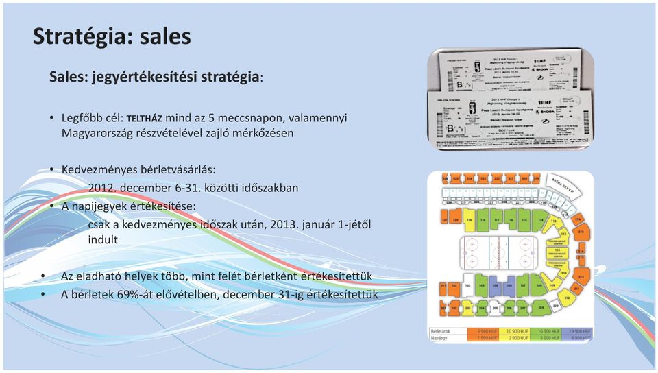 közötti időszakban A napijegyek értékesítése: csak a kedvezményes időszak után, 2013.