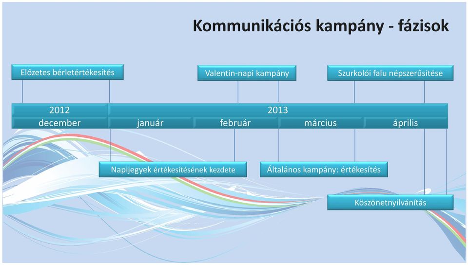 január február március április Napijegyek