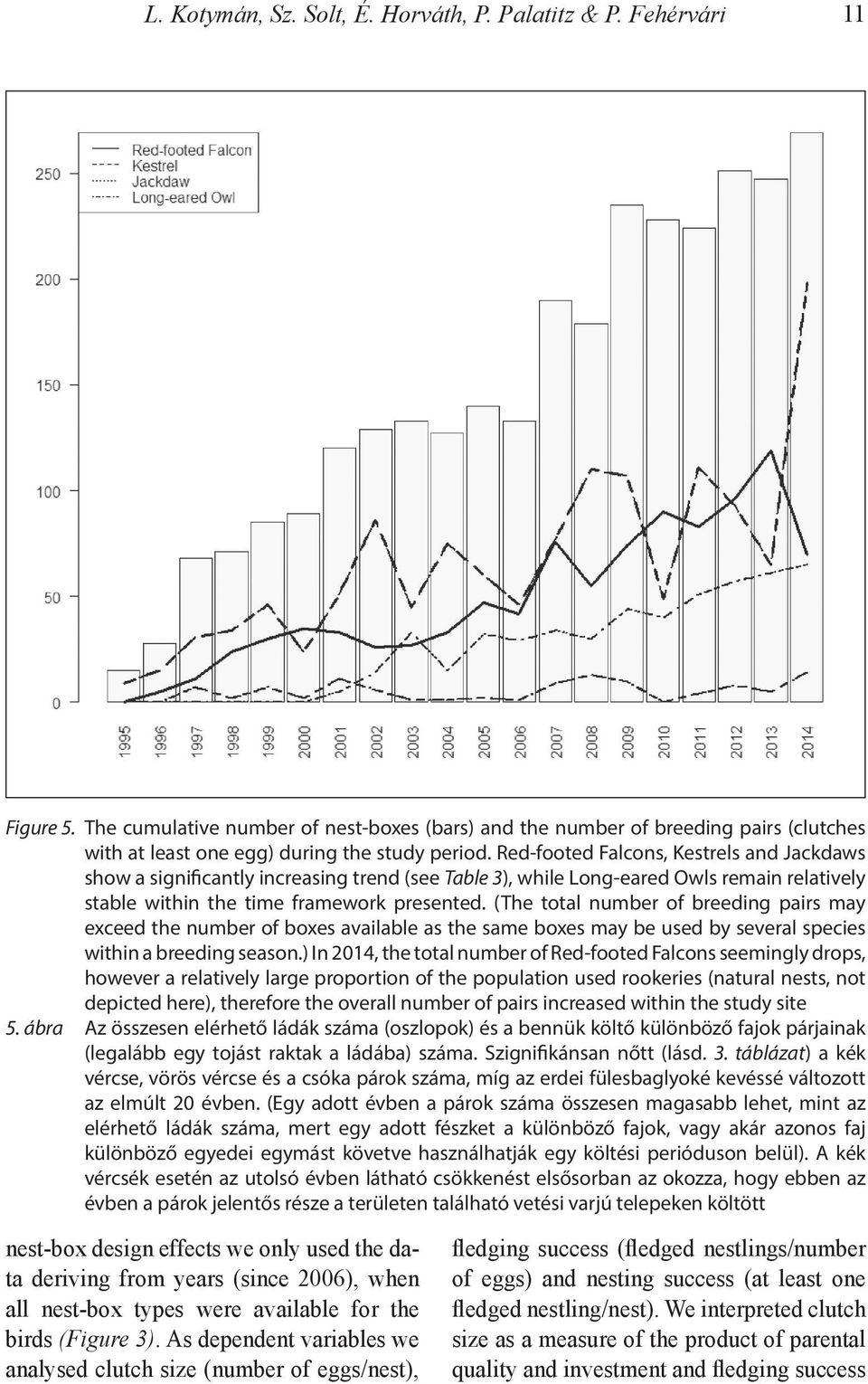 Red-footed Falcons, Kestrels and Jackdaws show a significantly increasing trend (see Table 3), while Long-eared Owls remain relatively stable within the time framework presented.