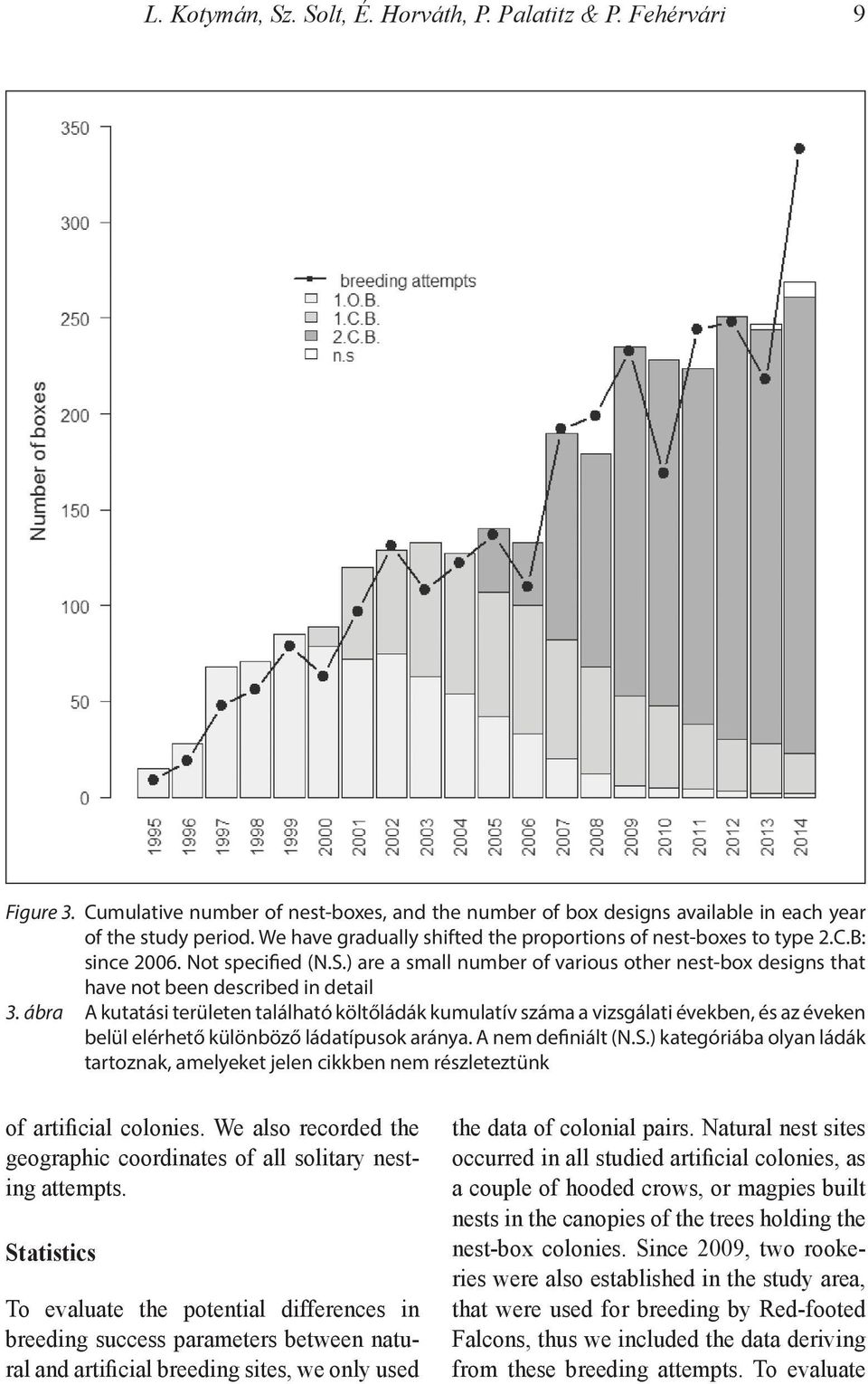 ábra A kutatási területen található költőládák kumulatív száma a vizsgálati években, és az éveken belül elérhető különböző ládatípusok aránya. A nem definiált (N.S.