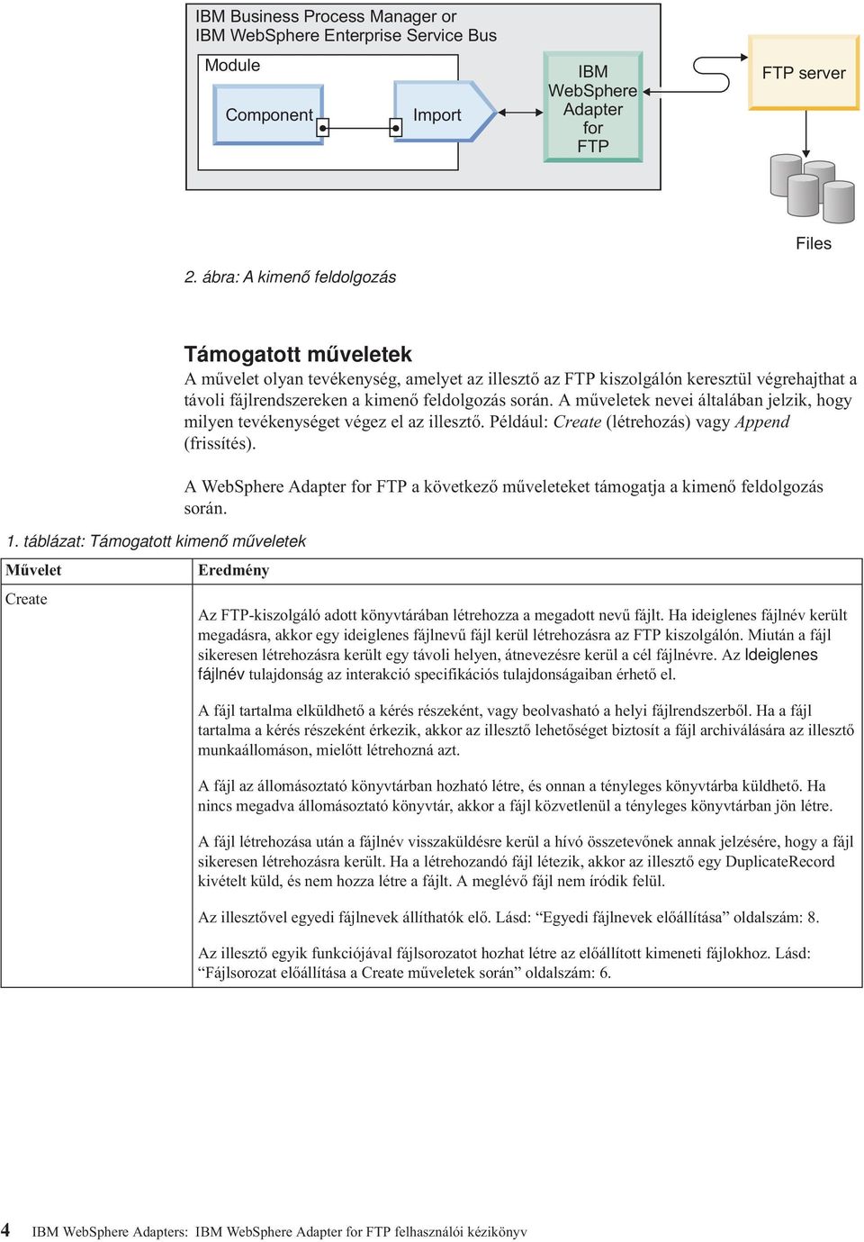 A műveletek nevei általában jelzik, hogy milyen tevékenységet végez el az illesztő. Például: Create (létrehozás) vagy Append (frissítés).