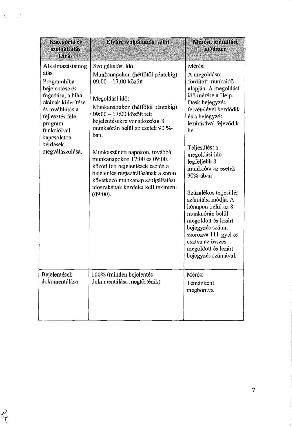 i*i N/ÍIII Szolgáltatási idő: Munkanapokon (hétfőtől péntekig) 09.00 17.