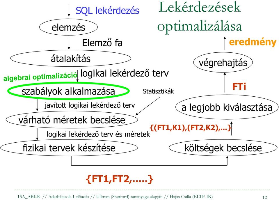 legjobb kiválasztása {(FT1,K1),(FT2,K2),.