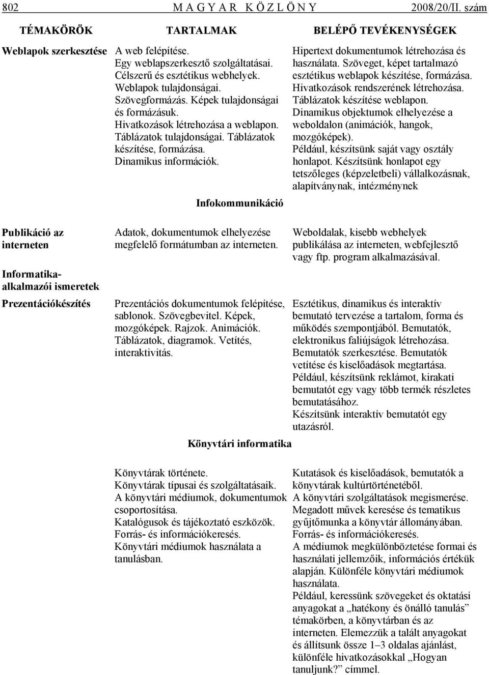 Infokommunikáció Hipertext dokumentumok létrehozása és használata. Szöveget, képet tartalmazó esztétikus weblapok készítése, formázása. Hivatkozások rendszerének létrehozása.