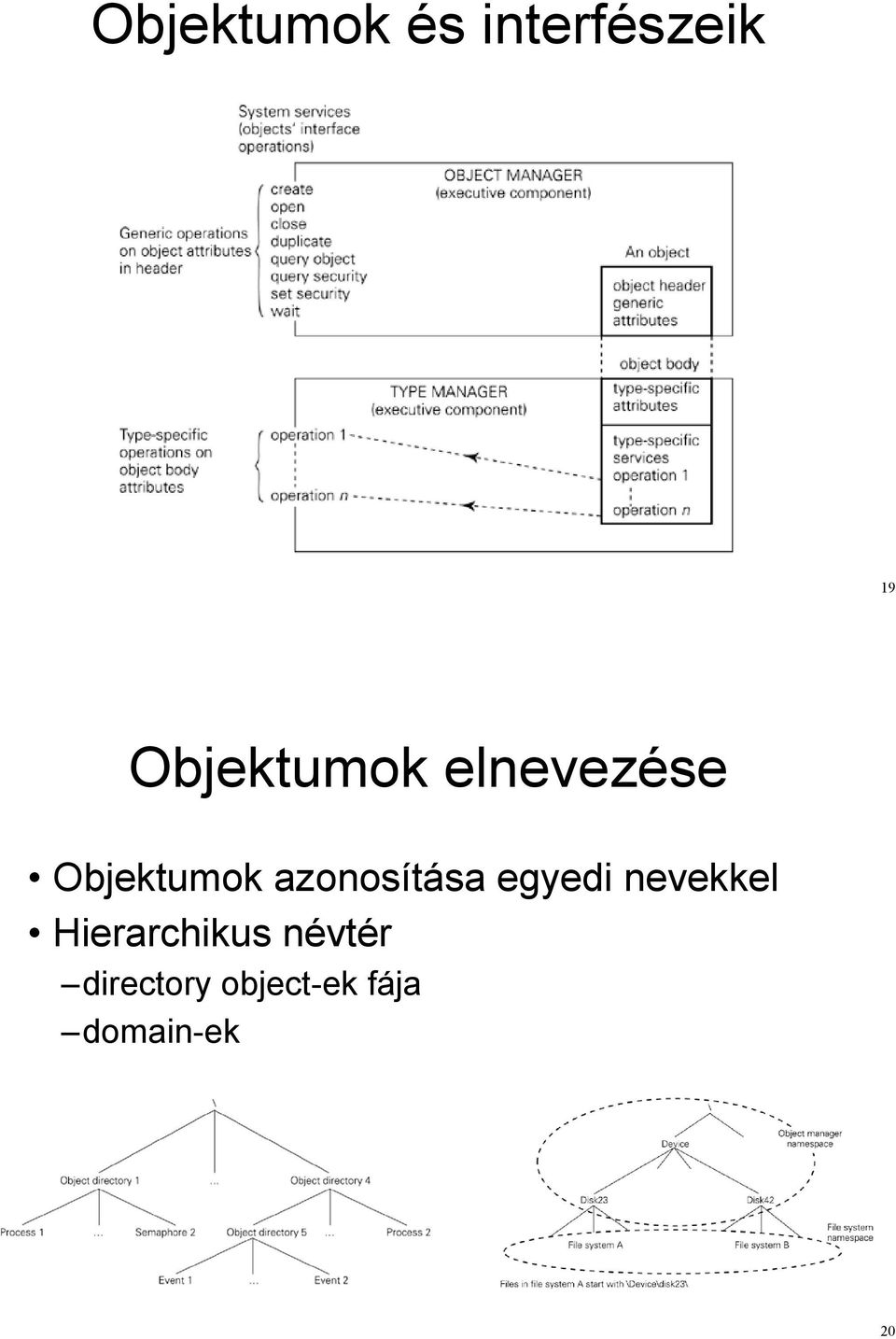 7. Subject to the security reference monitor, Win32 and other subsystems as well as components of the executive can create directory hierarchies since these are simply nested structures comprising