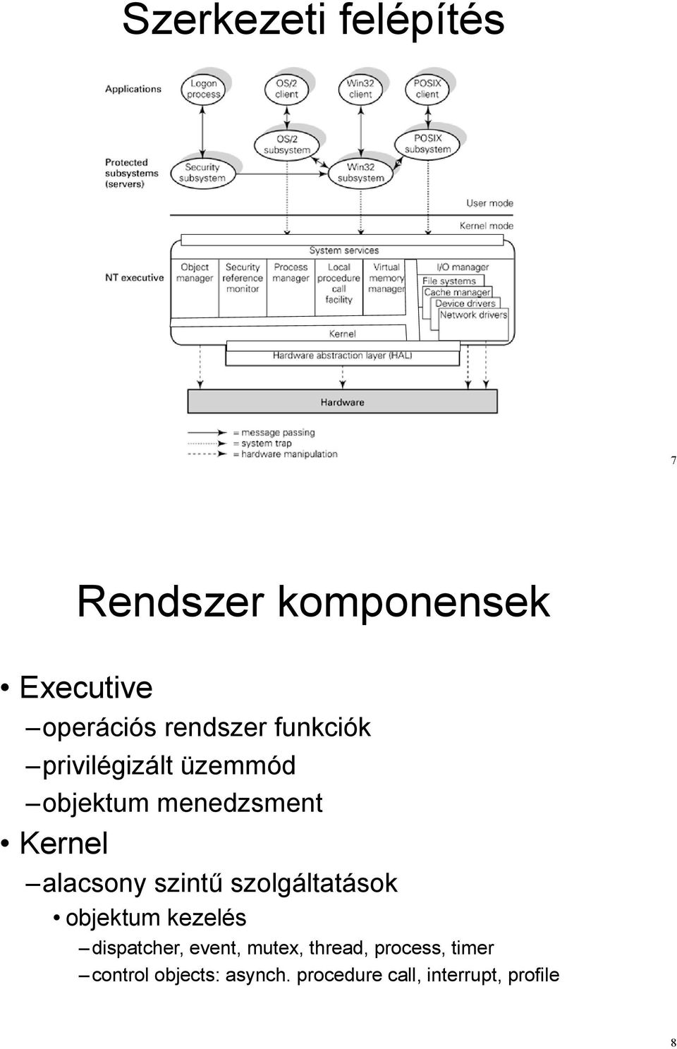 The kernel is also responsible for dispatching interrupts and exceptions to the appropriate part of the executive and for managing basic synchronization primitives.