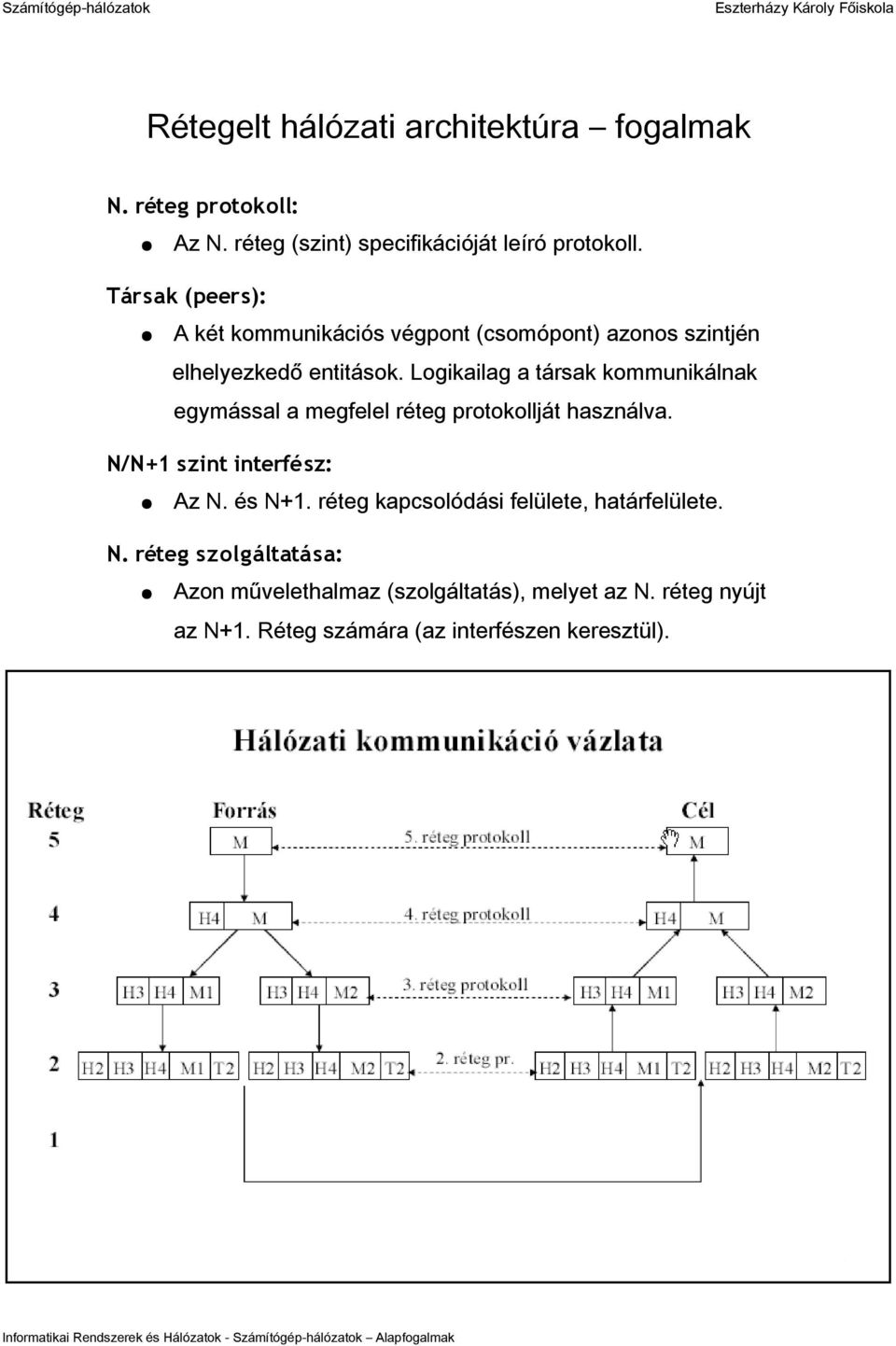 Logikailag a társak kommunikálnak egymással a megfelel réteg protokollját használva. N/N+1 szint interfész: Az N. és N+1.