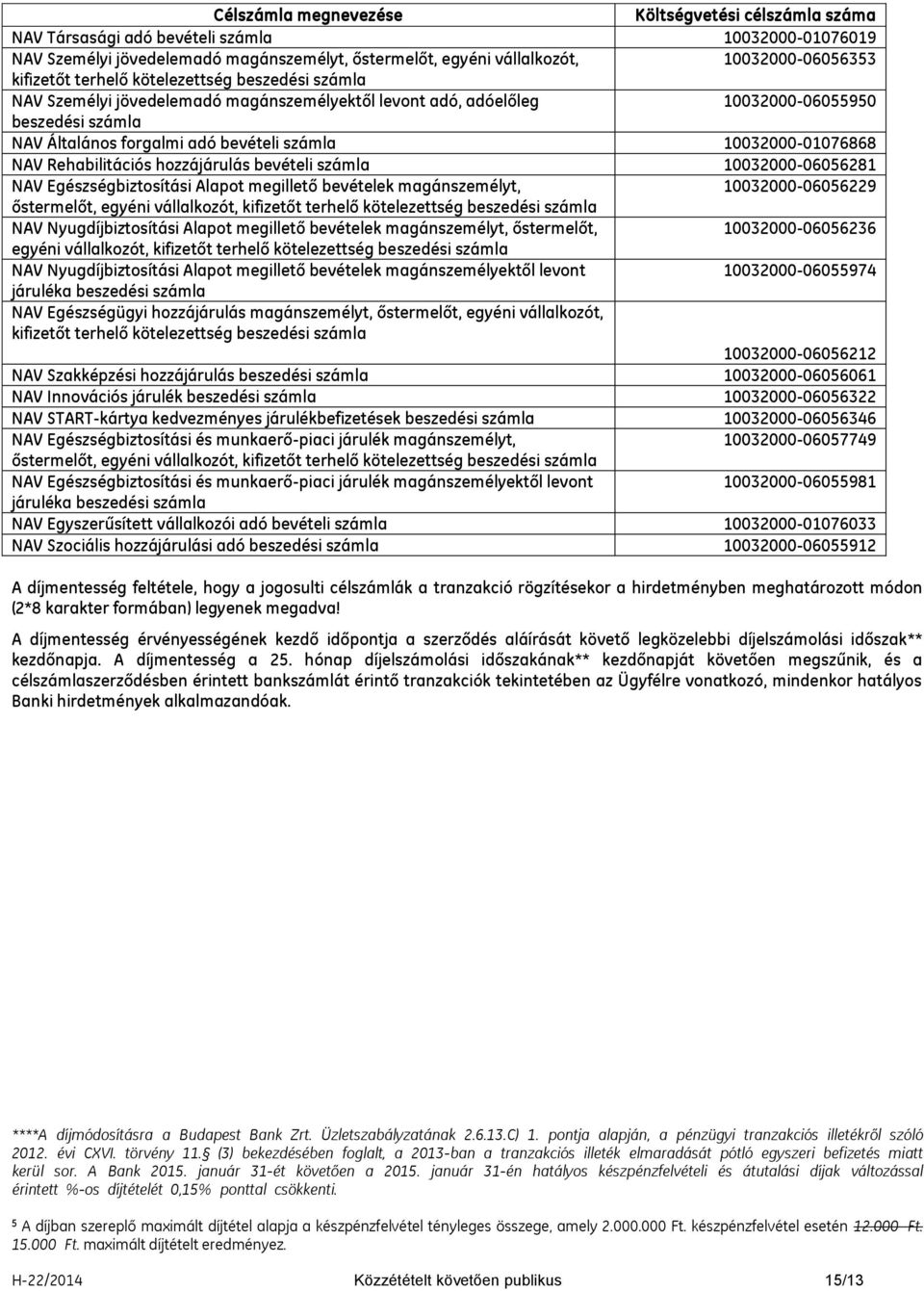 10032000-01076868 NAV Rehabilitációs hozzájárulás bevételi számla 10032000-0606281 NAV Egészségbiztosítási Alapot megillető bevételek magánszemélyt, 10032000-0606229 őstermelőt, egyéni vállalkozót,