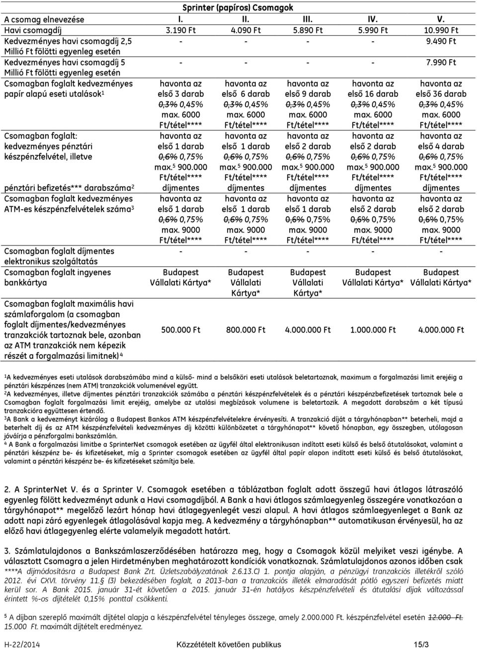 990 Ft Millió Ft fölötti egyenleg esetén Csomagban foglalt kedvezményes papír alapú eseti utalások 1 Csomagban foglalt: kedvezményes pénztári készpénzfelvétel, illetve első 3 darab 0,3% 0,4% max. 900.