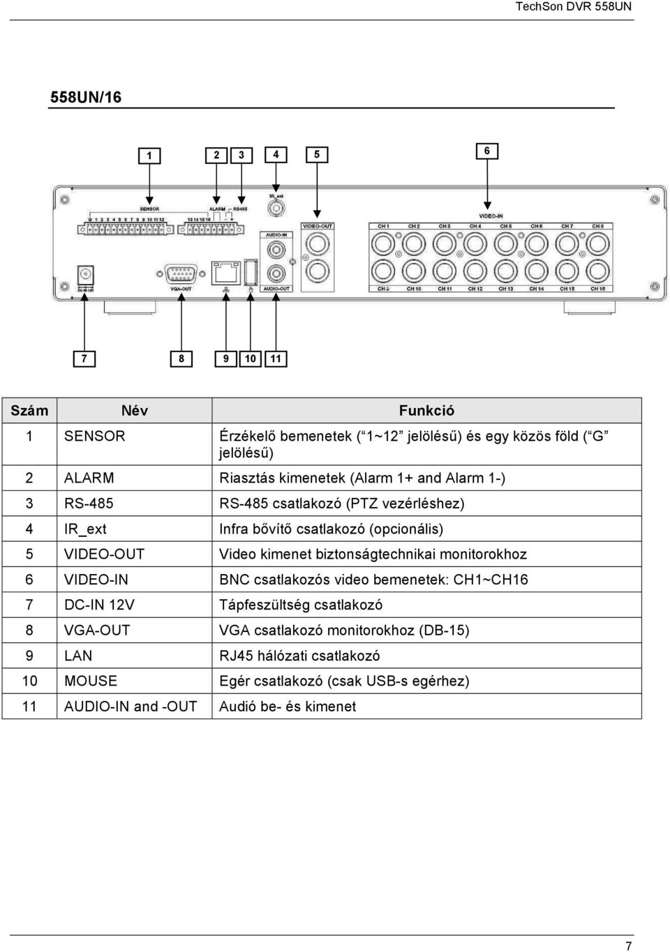 kimenet biztonságtechnikai monitorokhoz 6 VIDEO-IN BNC csatlakozós video bemenetek: CH1~CH16 7 DC-IN 12V Tápfeszültség csatlakozó 8 VGA-OUT VGA