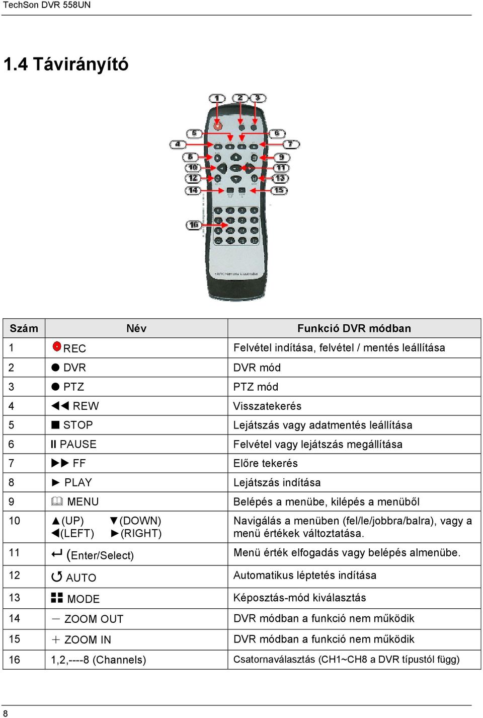 Navigálás a menüben (fel/le/jobbra/balra), vagy a menü értékek változtatása. 11 (Enter/Select) Menü érték elfogadás vagy belépés almenübe.