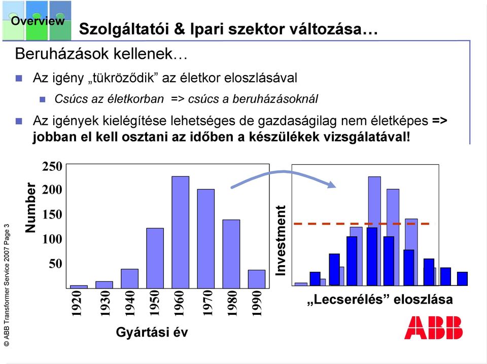 gazdaságilag nem életképes => jobban el kell osztani az időben a készülékek vizsgálatával!