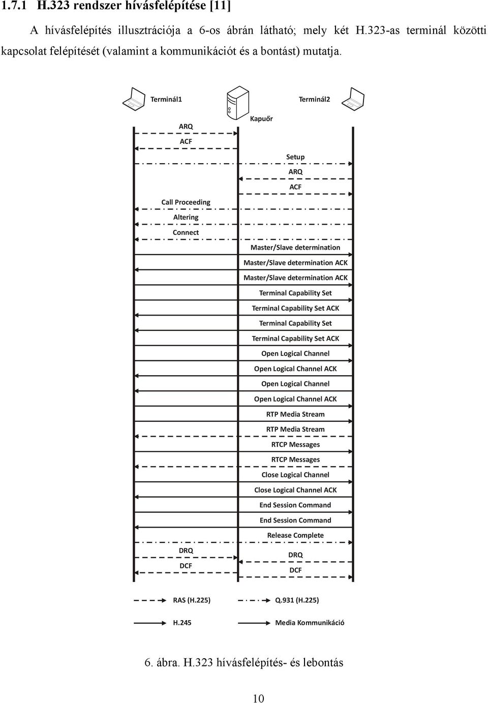 Terminál1 Terminál2 ARQ ACF Kapuőr Setup ARQ ACF Call Proceeding Altering Connect Master/Slave determination Master/Slave determination ACK Master/Slave determination ACK Terminal Capability Set