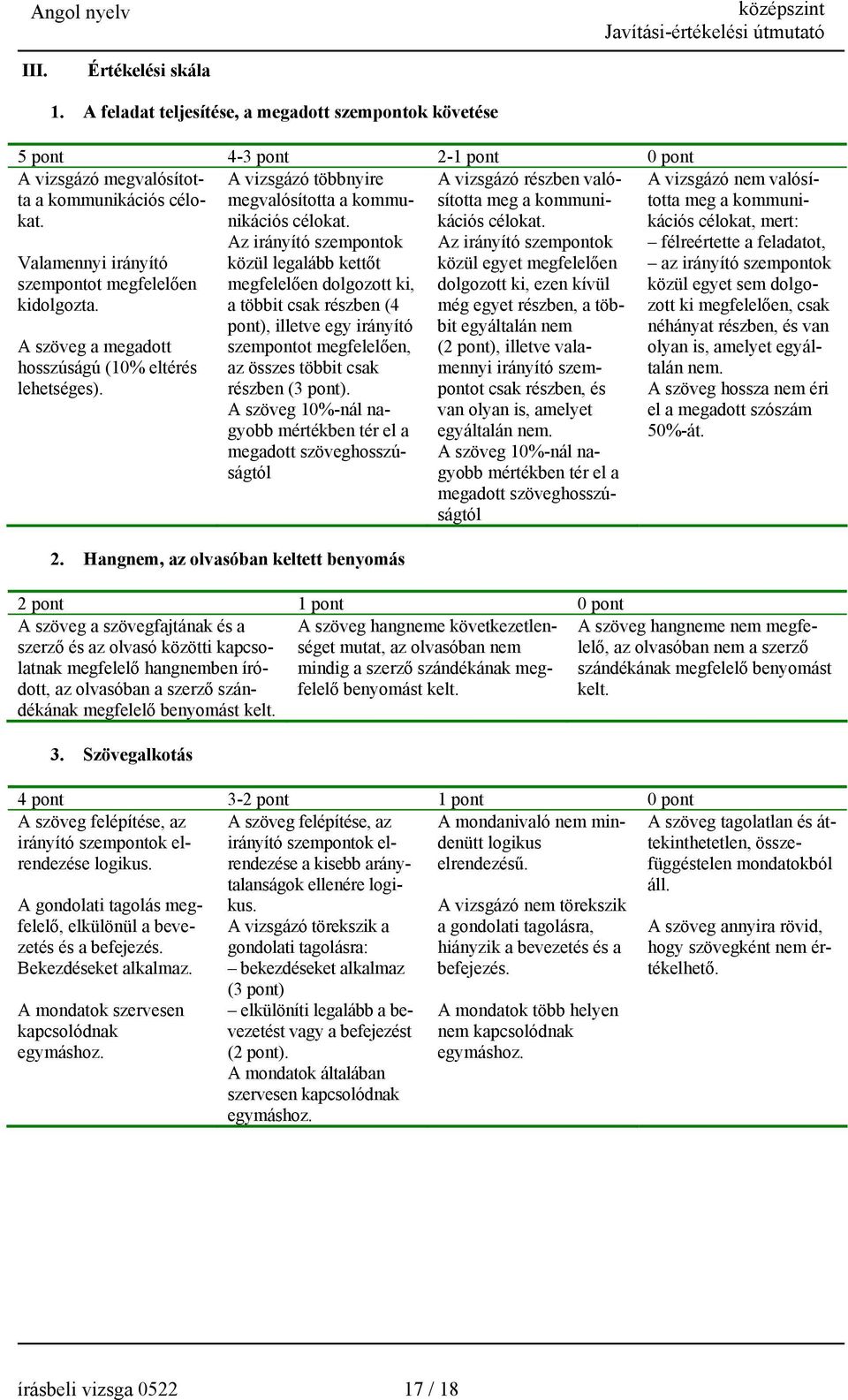 Az irányító szempontok közül legalább kettőt megfelelően dolgozott ki, a többit csak részben (4 pont), illetve egy irányító szempontot megfelelően, az összes többit csak részben (3 pont).