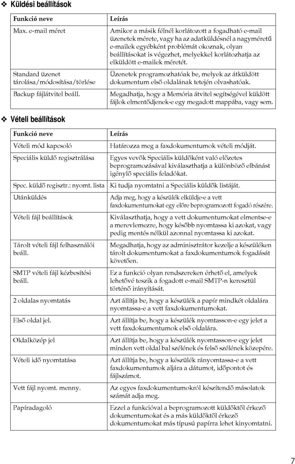 korlátozhatja az elküldött e-mailek méretét. Üzenetek programozhatóak be, melyek az átküldött dokumentum elsõ oldalának tetején olvashatóak.