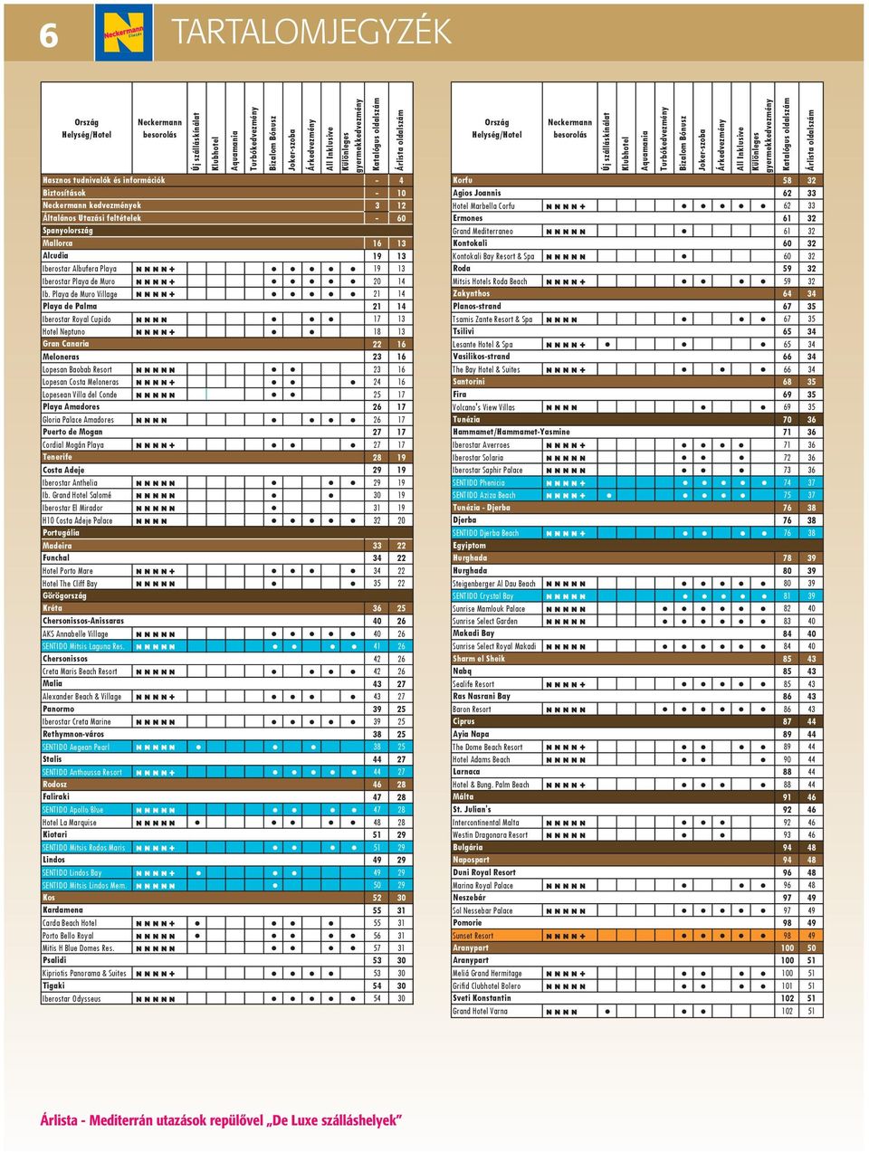 gyermekkedvezmény Katalógus oldalszám Hasznos tudnivalók és információk 4 Korfu 58 32 Biztosítások 10 Agios Joannis 62 33 Neckermann kedvezmények 3 12 Hotel Marbella Corfu nnnn+ 62 33 Általános