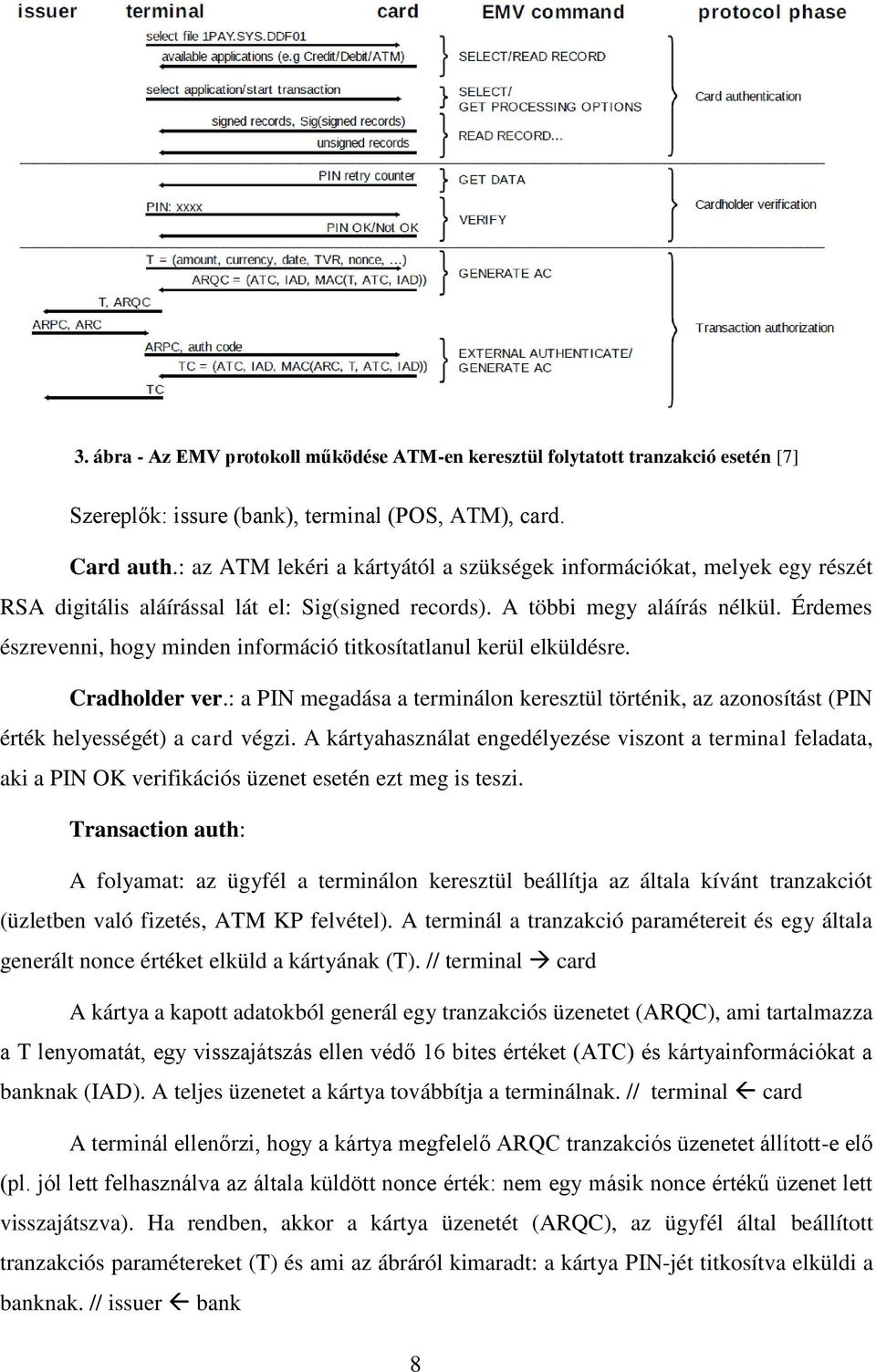 Érdemes észrevenni, hogy minden információ titkosítatlanul kerül elküldésre. Cradholder ver.: a PIN megadása a terminálon keresztül történik, az azonosítást (PIN érték helyességét) a card végzi.